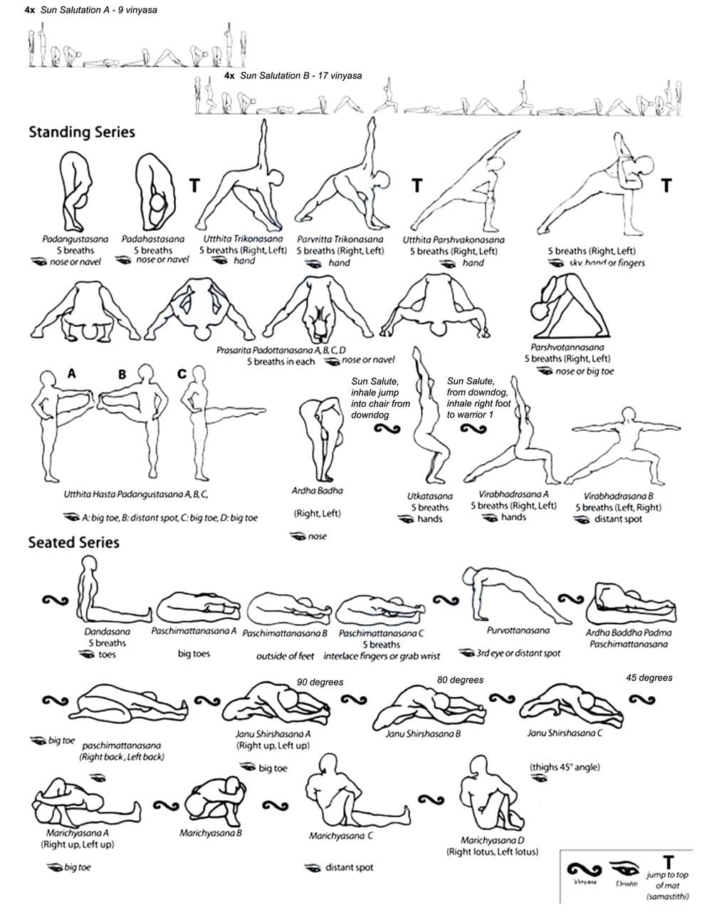 Unique Ashtanga Yoga Primary Series | This is a unique layout of the Ashtanga  Yoga Primary Series- information about the postures, count, breath, gaze  point (drishti) and modifications are... | By on