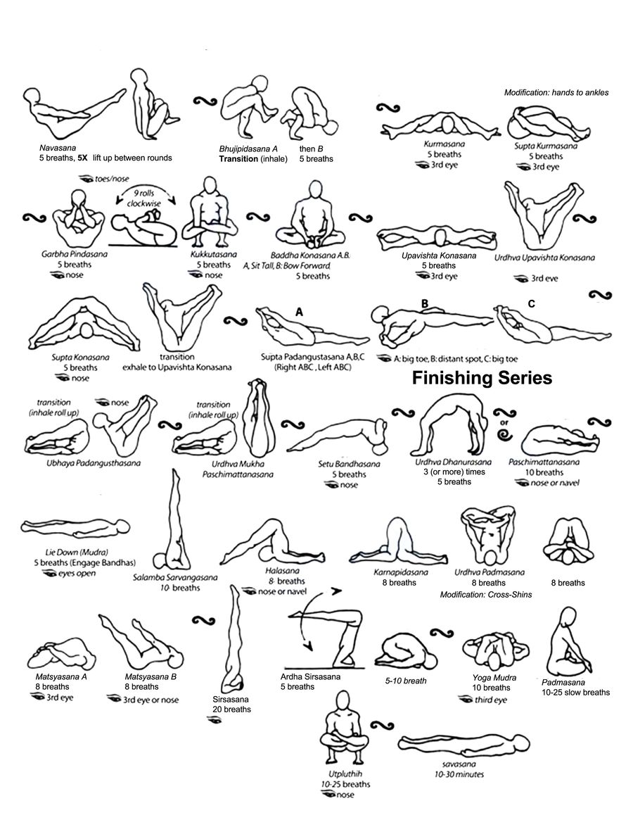 Ashtanga Yoga Primary Series: Sequence, Poses, and Mantra - Fitsri