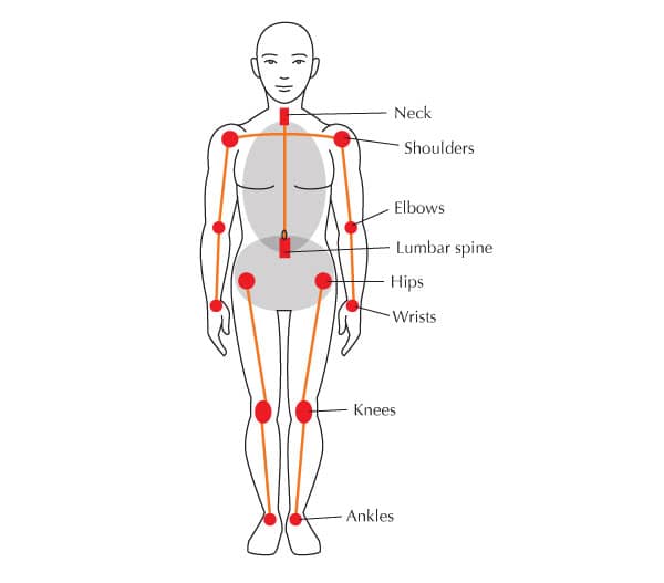 Why joint care in yoga is very important 