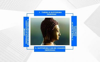 the four noble truths given by buddha