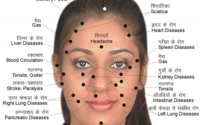face reflexology- reflex points on face | significant reflexology points on face
