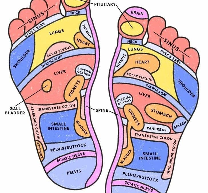 foot reflexology