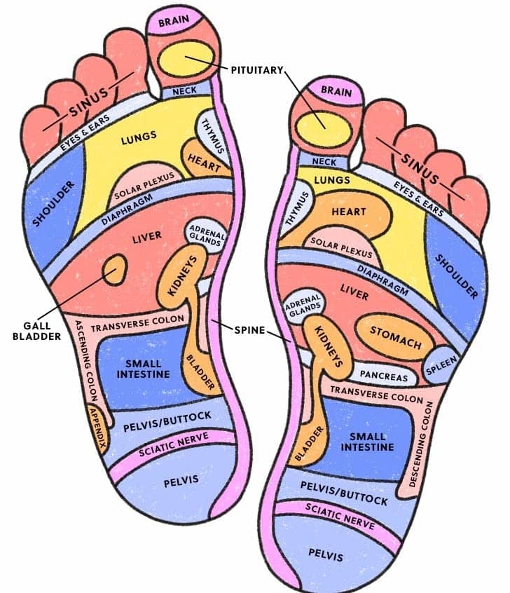 foot reflexology