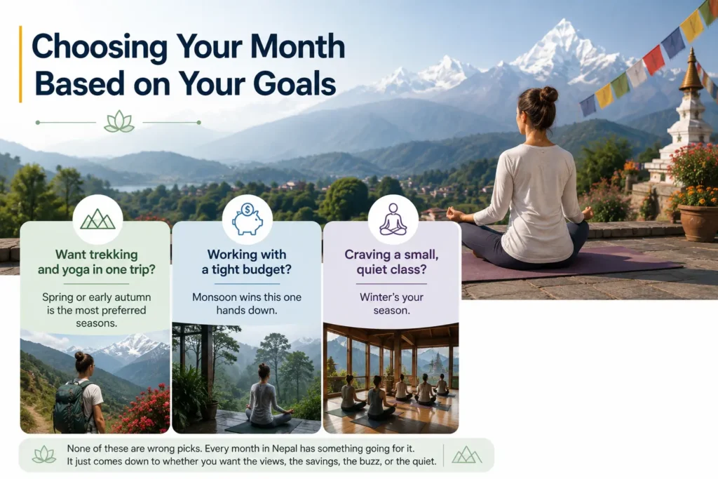 Best Time To Visit Nepal For Yoga: 5 Best Months For Teacher Training And Retreats 2 choosing month based on goal: best time to visit nepal for yoga
