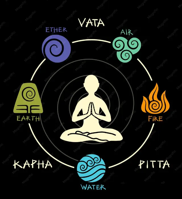 7 Things Every First-Timer Should Know Before Booking An Ayurveda Retreat In Nepal 1 three doshas: ayurveda retreat in nepal